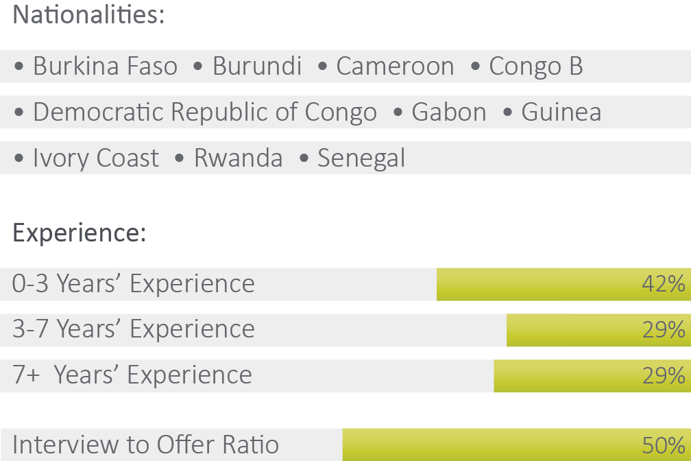 Paris Candidate Demographics