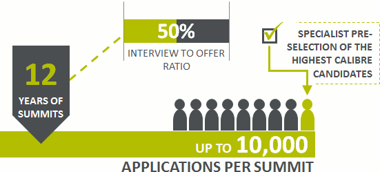 services-2015-applications-per-summit