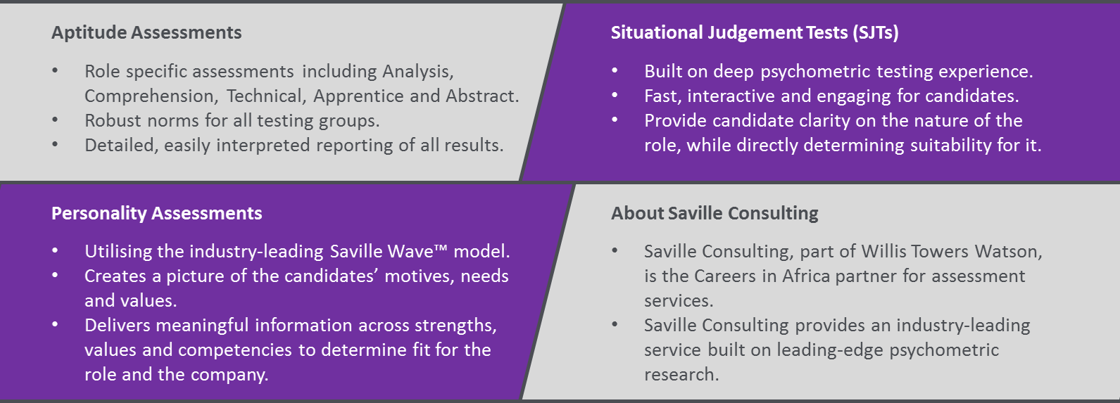 Assessment Tools